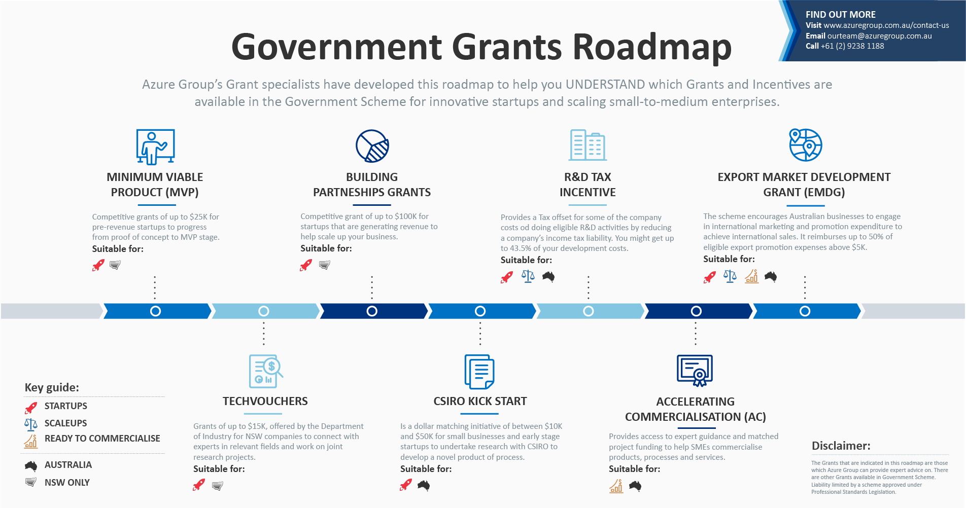 Apply For Business Grant Australia Edunote